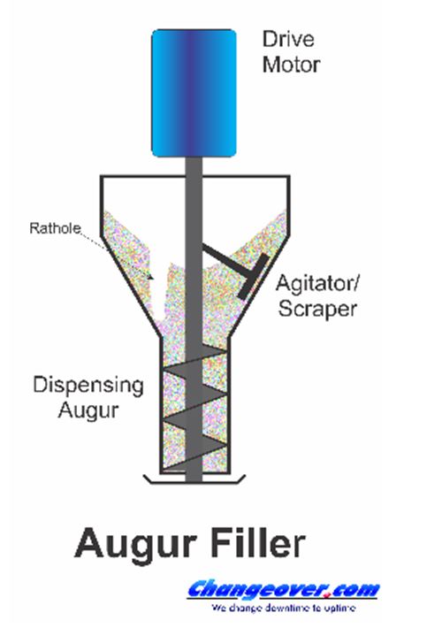 auger-filler