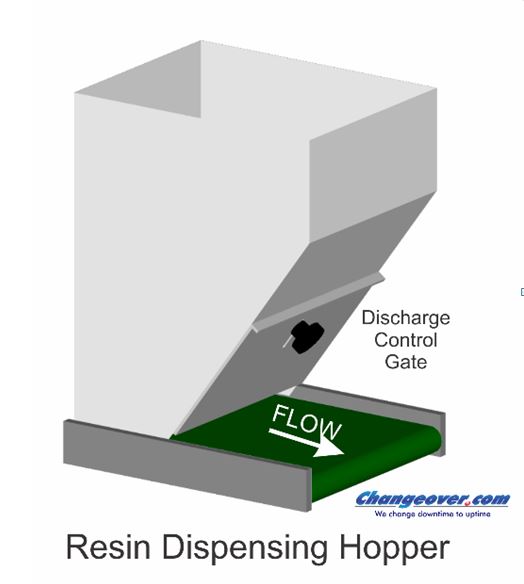 RESIN-DISPENSING-HOPPER