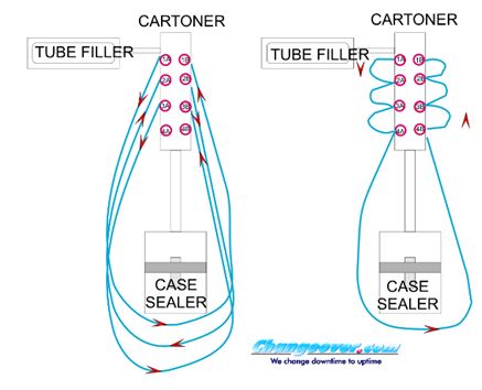 cartoner-case-sealer-machine